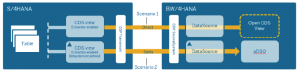 10-reasons-img10-emax-sapbw4hana-training