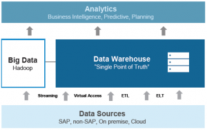 10-reasons-img4-emax-sapbw4hana-training