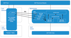 10-reasons-img6-emax-sapbw4hana-training