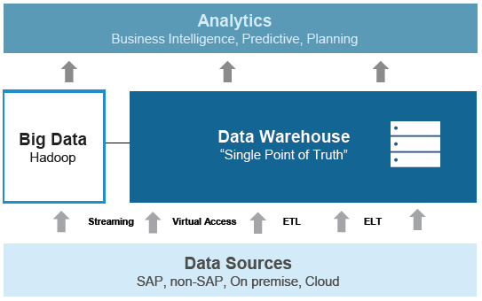 C_BW4HANA_24 Online Training Materials